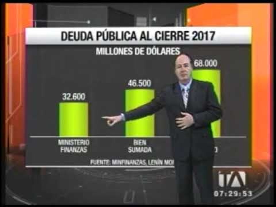 Deuda pública al cierre del 2017