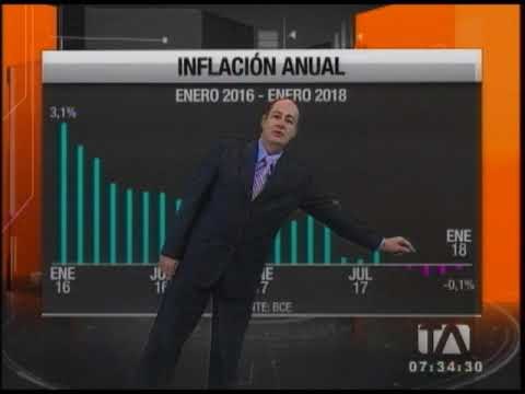 Inflación Anual del Ecuador (enero 2016 - enero 2018)