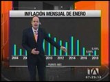 Economía para todos: Inflación del Ecuador Enero 2018