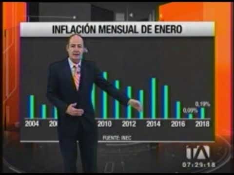 Economía para todos: Inflación del Ecuador Enero 2018