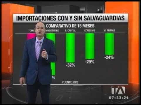 Economía para todos: comparativo de importaciones con y sin salvaguardias