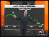 Caída de la producción diaria de petróleo en el Ecuador