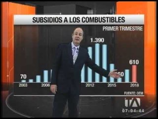 Скачать видео: Economía para todos: subsidios a los combustibles desde 2003