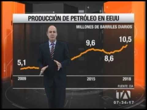 Economía para todos: Producción de petróleo en EEUU