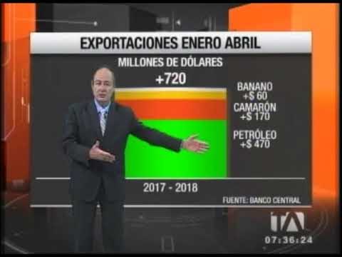 Economía para todos: exportaciones desde enero hasta abril 2017-2018