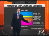 Número de empleados del Gobierno