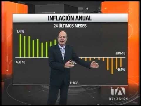 Economía para todos, inflación anual de los últimos 24 meses