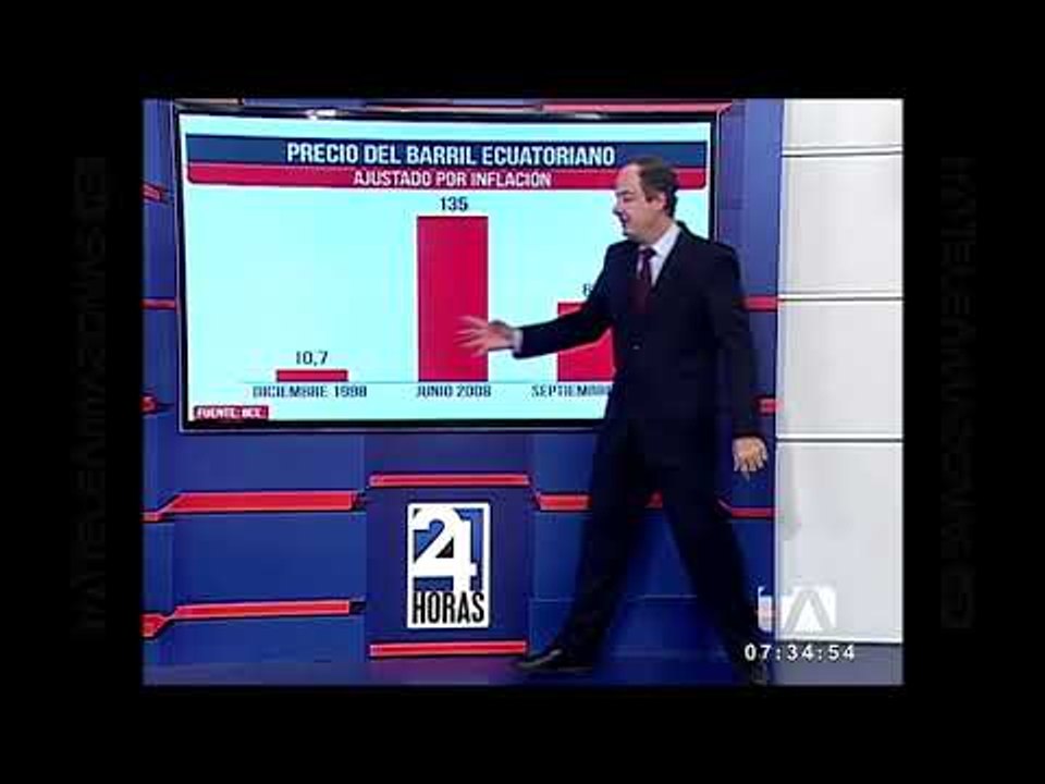 Precio del barril ecuatoriano