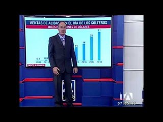 Ventas de Alibaba en un día