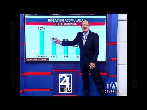 Inflación acumulada desde el 2015