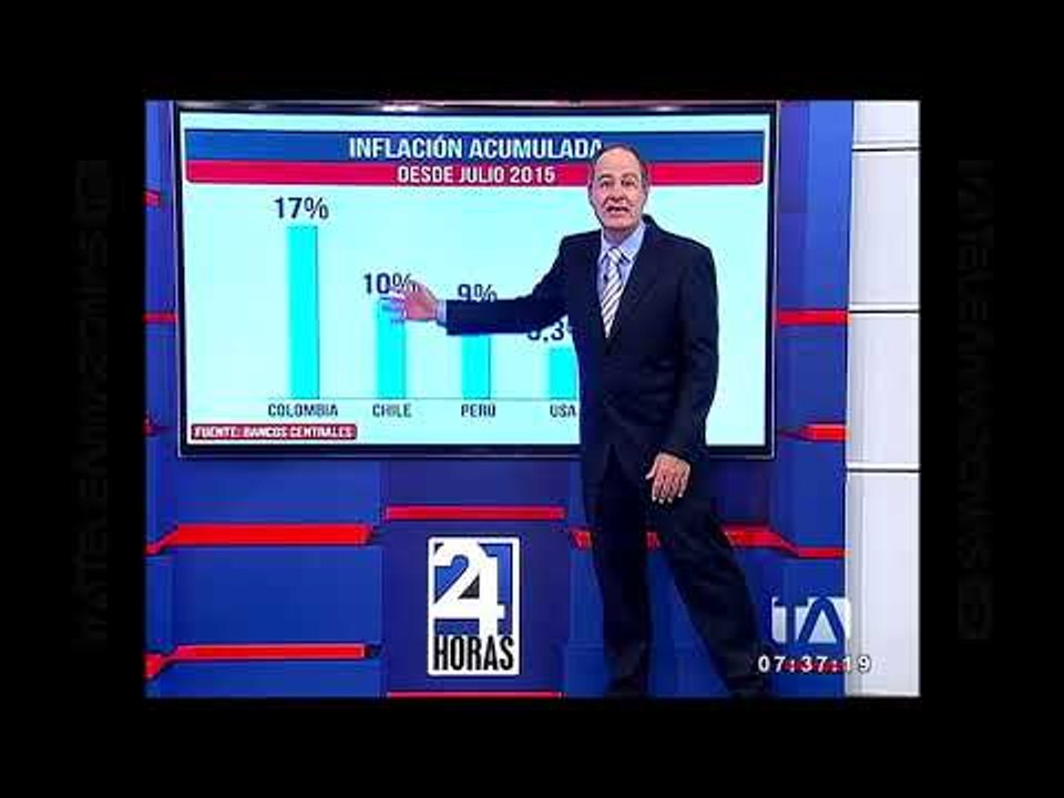 Inflación acumulada desde el 2015