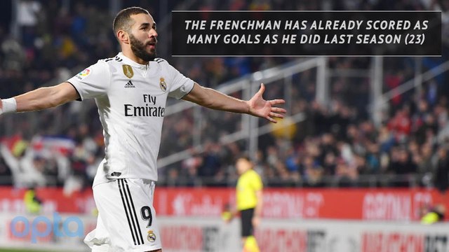 Benzema unleashed! Real Madrid's target man finds form
