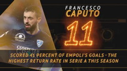 Download Video: Fantasy Hot or Not - Caputo on fire at Empoli