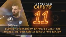 Fantasy Hot or Not - Caputo on fire at Empoli