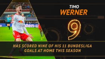 Fantasy Hot or Not...Werner on fire for Leipzig
