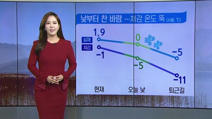 출근길 곳곳 비·눈, 낮부터 찬 바람에 기온 뚝 / YTN