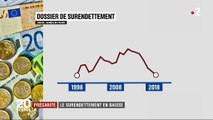 Précarité : le surendettement en net recul