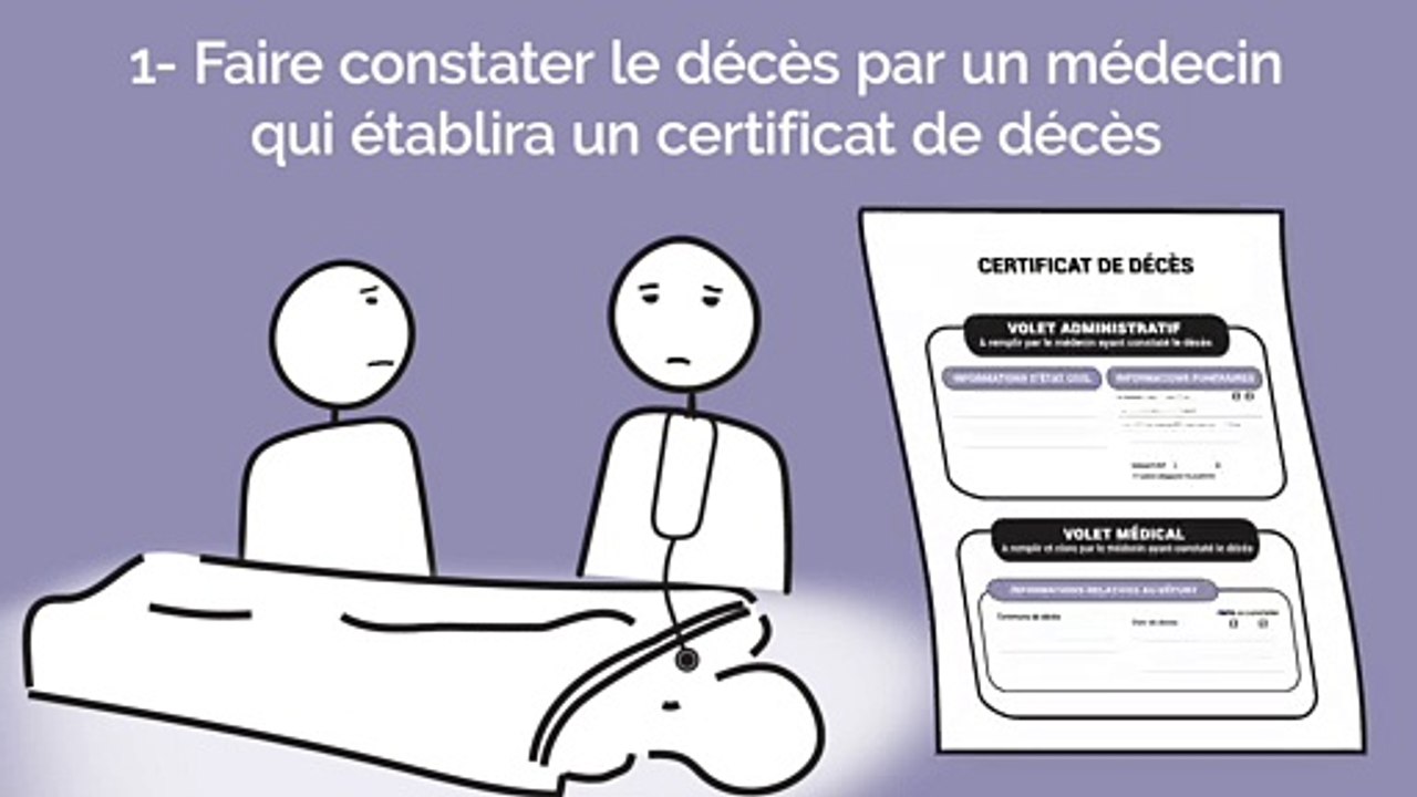 La procédure à suivre en cas de décès