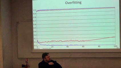 CyberFridays #02.13: Deep Learning Insights