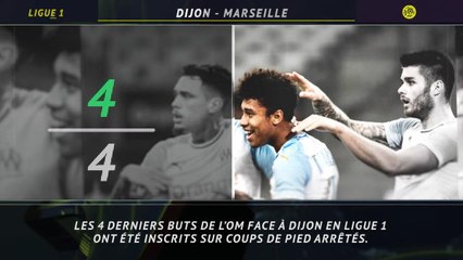 Ligue 1 - 5 choses à savoir sur la 24e j.