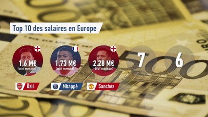 Neymar et Mbappé dans le Top 10 européen - Foot - Salaires
