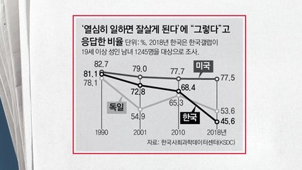 [940 앵커픽] "열심히 일하면 잘살 것" 응답률 반토막 外 / YTN