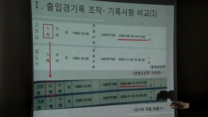 "유우성 간첩조작, 검찰이 방관...검찰총장 사과해야" / YTN
