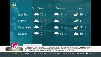 Türkiye'nin havası