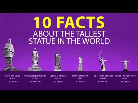 Statue of Unity- a tribute to Sardar Vallabhbhai Patel is the Tallest Statue in the World