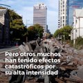 Terremotos más intensos de la historia