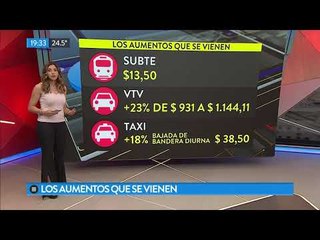 Los aumentos que se vienen