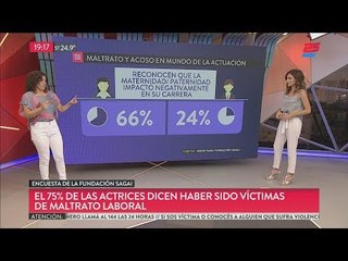 El 66% de las actrices fueron víctimas de abuso sexual