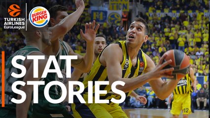 Turkish Airlines EuroLeague Regular Season Round 22: Stats Stories