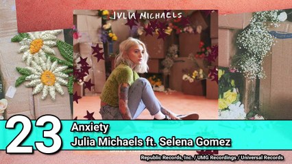 Top 20 Songs: February 2019 (02/16/2019) I Best Billboard Music Hit