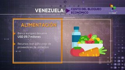 ¿Cómo han afectado las sanciones económicas al pueblo venezolano?