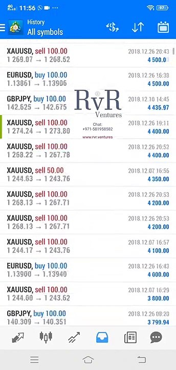 51% Profits Booked in 75 Trading Days _ RvR Ventures _ Portfolio Managers