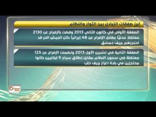 الثوار يبادلون عقيد للنظام بثمانية معتقلين بينهم نساء