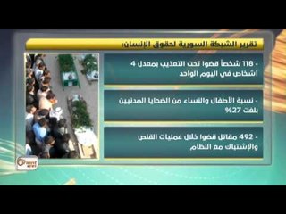 الشبكة السورية  مقتل 1987 شخصاً خلال الشهر الماضي