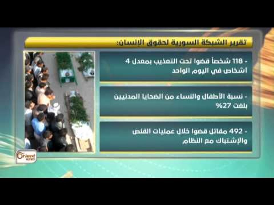الشبكة السورية  مقتل 1987 شخصاً خلال الشهر الماضي