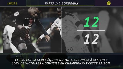 Ligue 1 - 5 choses à retenir de la 24e j.