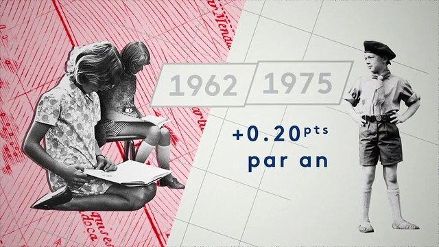 Les enfants sont-ils de moins en moins intelligents ?