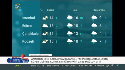 Türkiye'nin havası