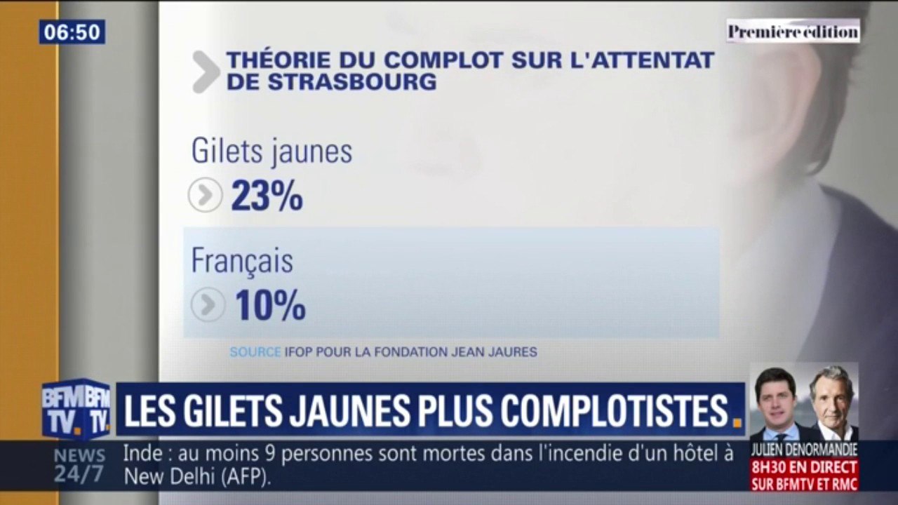 Les théories du complot sont très populaires auprès de certains gilets jaunes
