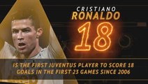 Fantasy Hot or Not - Ronaldo's rapid start at Juventus