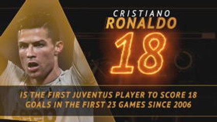 Fantasy Hot or Not - Ronaldo's rapid start at Juventus