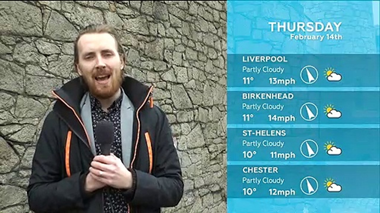 WEATHER: February 14th 2019