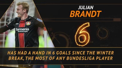 Fantasy Hot or Not - Brandt on fire for Leverkusen