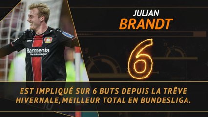 Bundesliga - Les tops et les flops avant la 22e j.