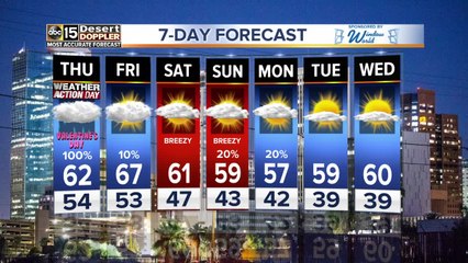 Rainy Thursday ahead for the Valley