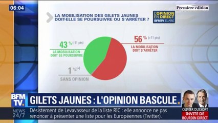 Download Video: 56% des Français veulent que les gilets jaunes stoppent les manifestations le samedi, selon un sondage Elabe